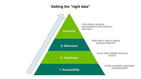 the two dimention of process quality are